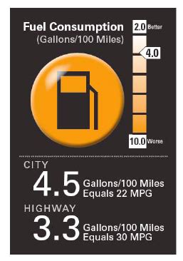 java program to calculate distance travelled by the vehicle|Miles Per Gallon Java Program .